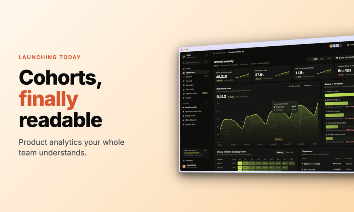 A Product Hunt gallery image showing a dashboard