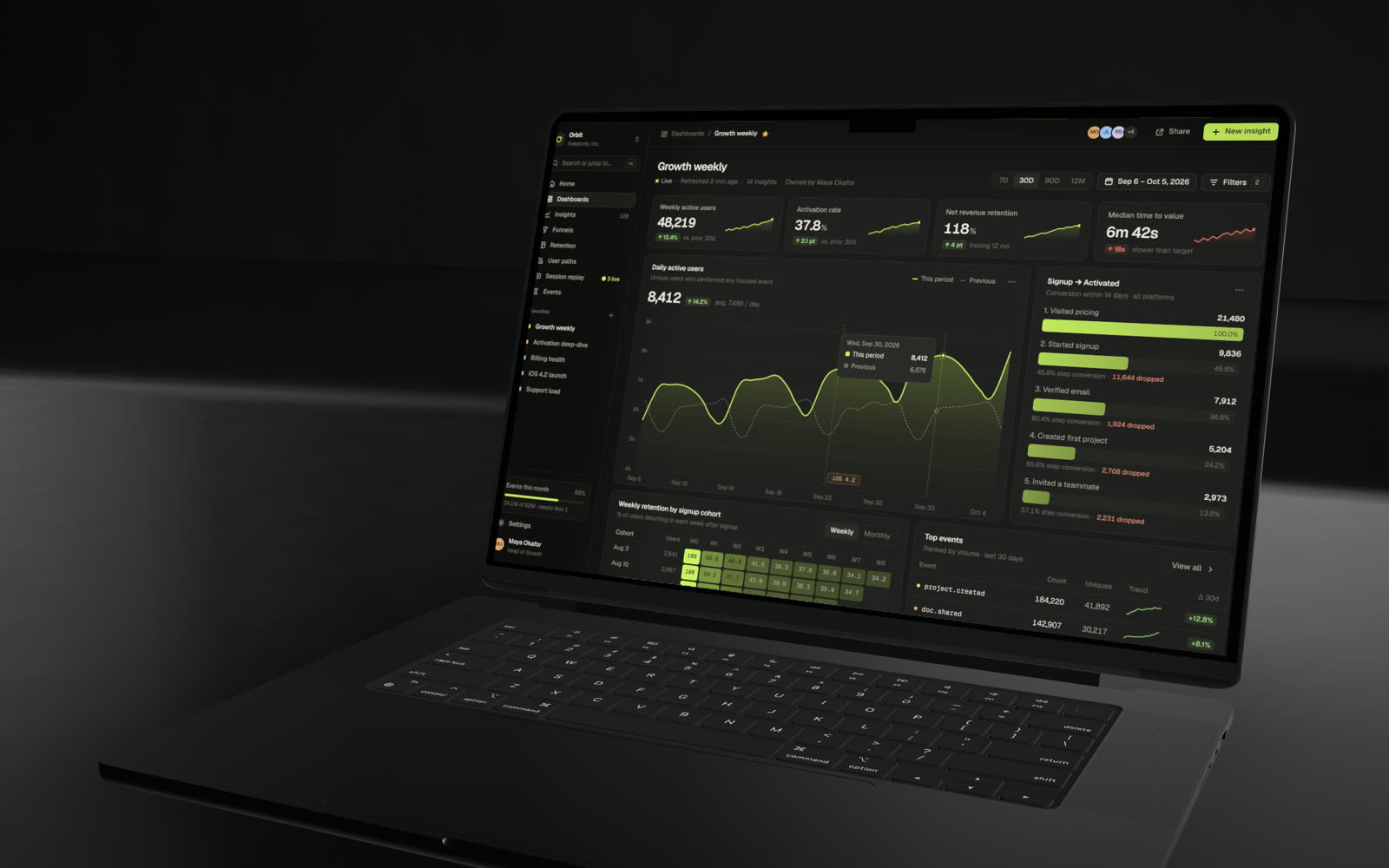 MacBook Pro 16″ · Dark room · 3D