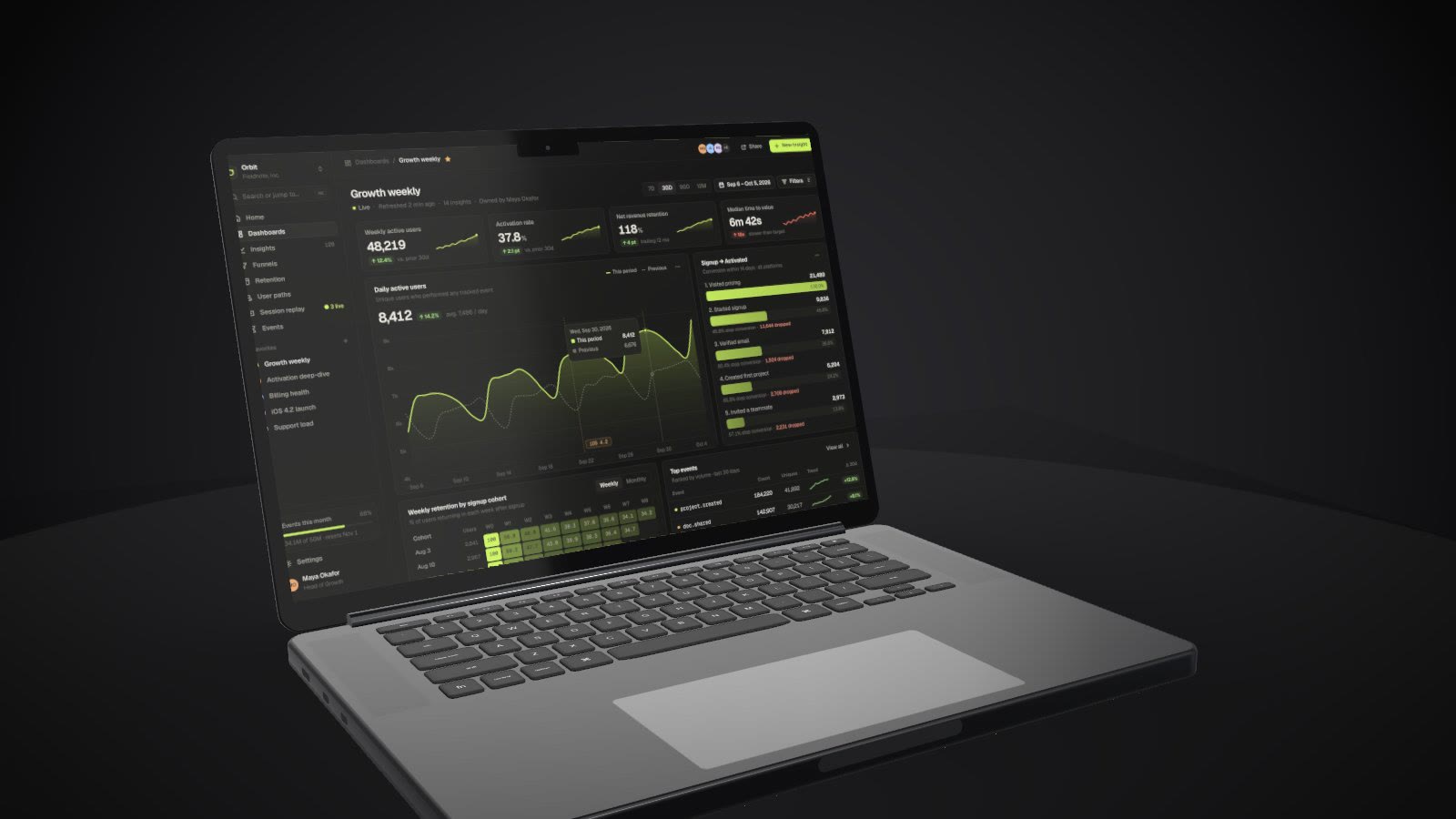 A MacBook Pro showing an analytics dashboard, rendered in Beveled